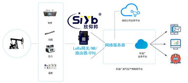 智慧網絡技術賦能，石油與礦工幸福指數大幅提升