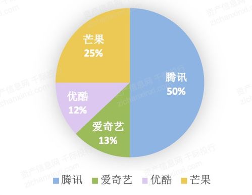 2021年數字創意產業發展研究報告 內容應用服務引領，網絡媒體與游戲雙輪驅動
